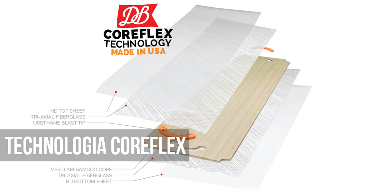 Technologie CoreFlex 