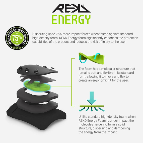 Ochraniacze REKD Energy Patrol Knee Pads Czarne