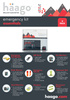 Základní nouzová sada HAAGO