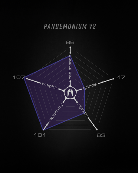 Platform Deck pro Ethic Pro Scooter Deck Pandemonium V2 Black 460 mm