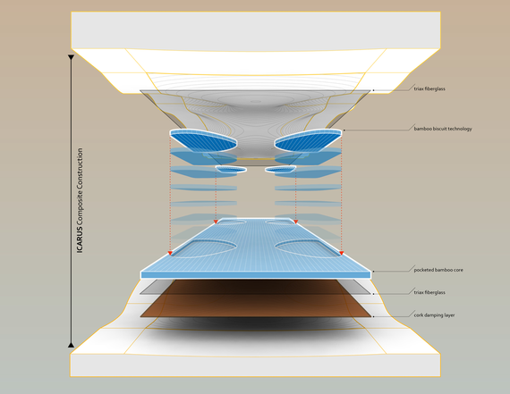 Longboard Loaded Icarus Deluxe 38,4″ Flex 1