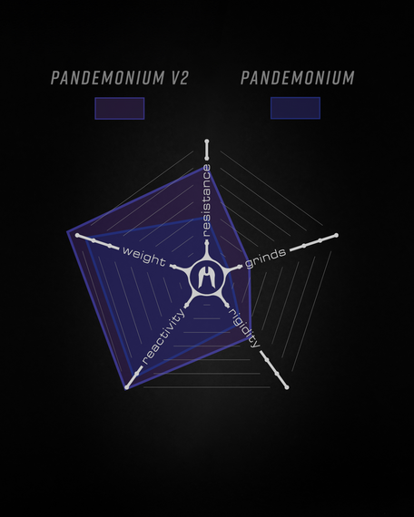 Platform Deck pro Ethic Pro Scooter Deck Pandemonium V2 460 mm Raw