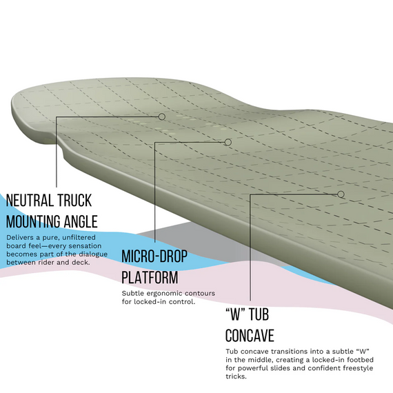 Longboard Loaded Tesseract II Complete Chroma 40"
