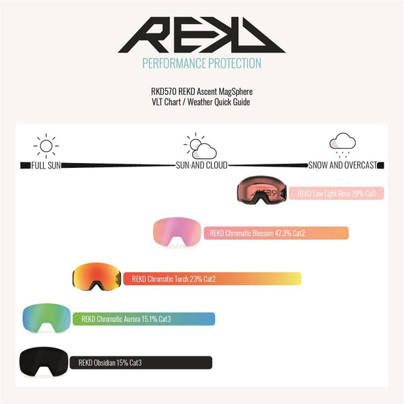 REKD Ascent MagSphere Snow Goggle Kit Black/Chromatic Torch M/L snowboardové a lyžařské brýle