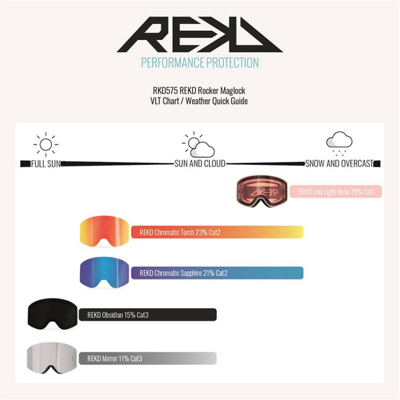 REKD Rocker MagLock Snow Goggle Kit White/Mirror M/L snowboardové a lyžařské brýle
