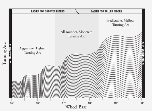 Surfskate prkno GLOBE Thumpy - Serial Chiller 29.5"