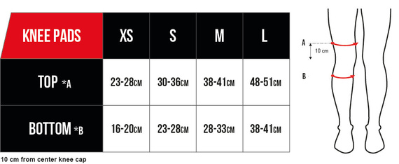 Těsnění pro kolena REKD Energy Black